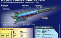 EADS présente au Bourget l'avion hypersonique ZEHST