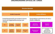 Dalil Guendouz annonce la nouvelle organisation de l'ONDA effective dès septembre 2011