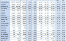 Maroc: La baisse du trafic aérien continue et dure depuis le mois de mars 2020