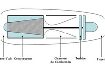 Turboréacteurs (Généralités)