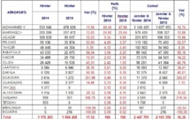 Aéroports marocains: Hausse du nombre de passagers de plus de 17% en février