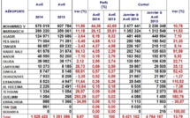 Le trafic passagers dans les aéroports marocains continue sa progression en Avril