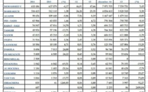 Aéroports Marocains: Trafic passagers en hausse de 5% en 2014
