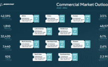 AéroHebdo : L'actualité aéronautique de la semaine 23W46