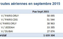 Trafic Passager, mouvements d’avions et Fret en augmentation dans les aéroports marocains