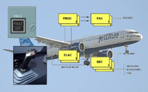 Airbus A320 : L’incident Jetblue dû à une faille des commandes de vol face à un rayonnement solaire intense