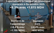 Secteur aéronautique marocain : Croissance des exportations à 8,3% fin octobre 2025