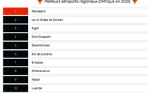 Aéroport Marrakech-Menara : Meilleur aéroport régional d'Afrique lors des World Airport Awards 2026