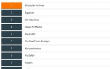 Skytrax 2026 : Royal Air Maroc gagne 12 places, Ethiopian conserve le leadership africain